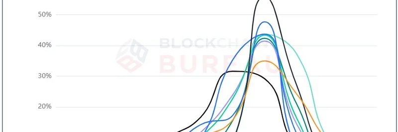 DeFi 대출 붐: $30B 부채 급증, 프로토콜 신용 점수, 그리고 치솟는 스테이블코인 금리